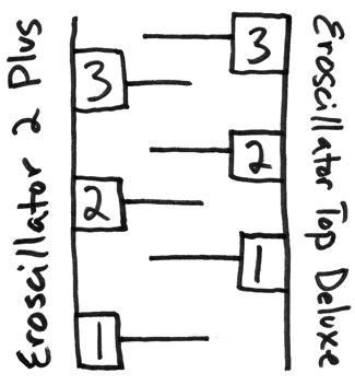 Eroscillator 2 Plus and Top Deluxe power level comparison drawing.